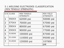 Weld Electrode Strength Chart Www Bedowntowndaytona Com