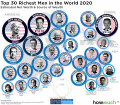 They're the anointed few who never have to worry about making rent, saving for retirement or whether they really can afford that new car. Mapping The World S Top 30 Richest Men