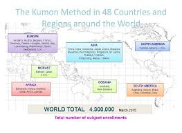 Pin On About Kumon