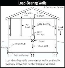 Header For Load Bearing Wall Bikeoffers Co