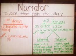 narrator anchor chart reading intervention writing corner