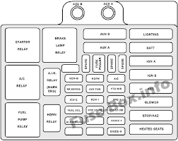 Fuse box diagrams location and assignment of electrical fuses and relays ford e series econoline club wagon van 1992 1993 1994 1995 1996. 99 Suburban Fuse Box Diagram Engine Diagram Formal