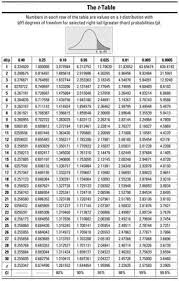 Confidence Intervals Estimate Population Parameters Such As The Population Mean By Using A Statist Confidence Interval Statistics Math Statistics Cheat Sheet