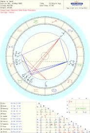Janet Jacksons Ascendant Astrologers Community