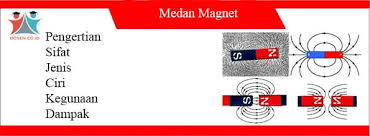 Pengertian, sifat, jenis, ciri, kegunaan, dampak dan cara. Medan Magnet Sifat Jenis Ciri Kegunaan Dampak Dan Cara