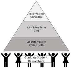 Spotlight Chemistry And Biochemistry Joint Safety Team