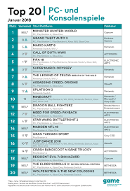 Music August 2019 Online Charts Collection