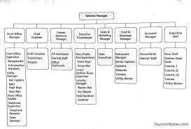 Hotels Definition History Types And Organisation