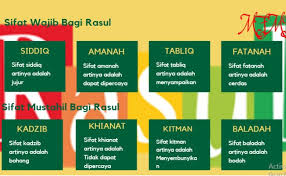 Sifat nafsiyah, sifat salbiyah, sifat ma'ani dan sifat sifat ma'nawiyah. 10 Sifat Wajib Allah Dan Artinya Wulan Cute766