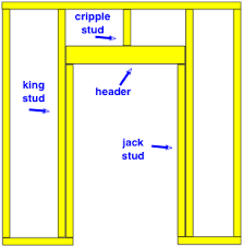 Maybe you would like to learn more about one of these? Building Interior Wall Frames Do It Yourself Help Com