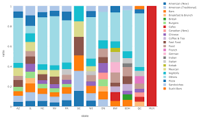 Working With Json Data In Very Simple Way By Kan Nishida Learn Data Science