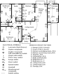 Kitchen planning should be done with an understanding of local code requirements. Planning For Electrical Design Mcgraw Hill Education Access Engineering