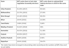 Malaysia s government announced monday that parliament will resume july 26, caving into pressure from the king to lift the legislature's suspension under a coronavirus emergency imposed in january. What Can The Imbalance In The Bjp S National Vs Regional Popularity Tell Us The Diplomat