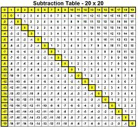 20 X 20 Multiplication Chart Printable Bedowntowndaytona Com