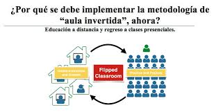 Existen muchas otras teorías en torno a por qué y cómo los seres humanos acceden al conocimiento, como la de pávlov, quien afirma que el conocimiento se adquiere a partir de la reacción frente a estímulos simultáneos; Como Implementar El Modelo De Aula Invertida En Tus Clases Virtuales