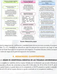 Fogão 5 bocas atlas top gourmet glass. Sistema De Categorias Download Scientific Diagram