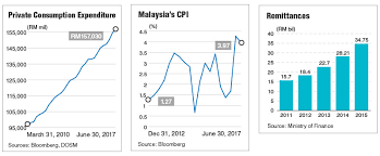 New minimum wage in malaysia. Economists Warn Of Inflation If Minimum Wage Hiked The Edge Markets