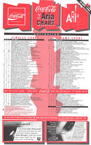 Chart Beats 25 Years Ago This Week September 18 1994