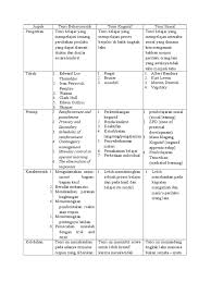 Check spelling or type a new query. Perbandingan Teori Behavioristik Kognitif Dan Sosial