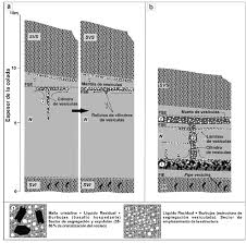 Modelos de emplazamiento de las estructuras de segregación vesiculadas:... 