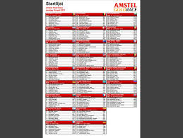 Amstel gold race ladies edition 2021 ; F1p7savhfhw2zm