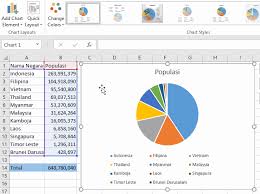 Cara Membuat Diagram Lingkaran Excel Atau Pie Cart Advernesia