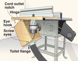 Router House Defeats Dust Problems Router Woodworking Shop Dust Collection Dust Collection
