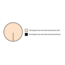 David Thorne Pie Charts Barf Bay Area Riders Forum