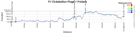 Tour de france stage 11: The Tour De France 2020 Race Route On Open Street Maps And In Google Earth Stage Profiles And Time And Route Schedules Blog Velowire Com Photos Videos Actualites Cyclisme