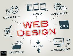 A Professional Web Design Process Takes Time To Create A Custom Website That Functions Web Development Design Website Design Company Website Design Services