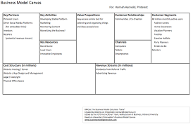 Marketing In The Era Of Digital Technology Pinterest Business Model Canvas Business Model Canvas Pinterest Business Model Digital Technology