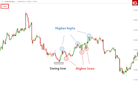 Time Frames Of Forex Trading A Beginner S Guide