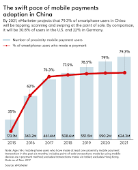 why chinas mobile payments revolution matters for u s bankers