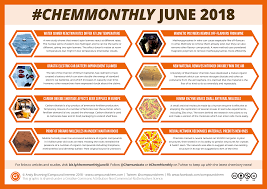 007 Chemmonthly June 2018 Png 2480 1754 Organic Molecules Carbon Dioxide Molecules