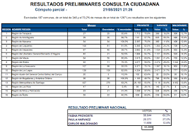 Contamos con todos para hacerle juicio a los cinco expresidentes corruptos de méxico y reforma celebre. Eah1j2u Qrmmgm