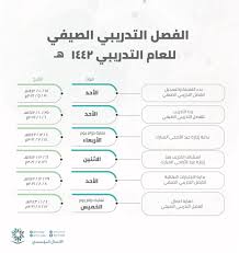 ÙƒÙ„ÙŠØ© Ø§Ù„Ø§ØªØµØ§Ù„Ø§Øª Ùˆ Ø§Ù„Ù…Ø¹Ù„ÙˆÙ…Ø§Øª