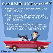 Gap insurance covers the difference between the value of a totaled car and the amount owed on a loan or lease. If You Re Purchasing A New Or Slightly Used Vehicle Of Significant Value Financing Without A Large Down Payment Cr Insurance Tips Car Insurance Tips Insurance