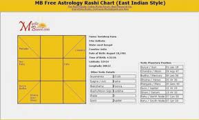 Astrology Birth Flow Charts