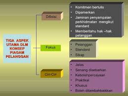 Bahagian Pengurusan Perhubungan Pelanggan