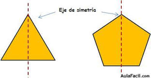 Resultado de imagen de dibujo simetria eje de simetria