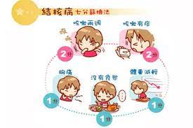 Look up in linguee suggest as a translation of 肺結核 ä¸­é†«æ²»ç™‚è‚ºçµæ ¸å¹¾ä¾‹è—¥æ–¹ é€ ç¦æ›´å¤šäºº æ¯æ—¥é ­æ¢