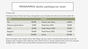 Contoh soal likuidasi 1docx contoh soal likuidasi febriani gilang. Disolusi Dan Likuidasi Persekutuan Ppt Download
