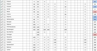 That's the eurovision song contest in a nutshell and, while the uk might have suffered plenty of heartbreak over the last few years, this competition still has a lot to. Eurovision 2014 Current Betting Odds The Eurovision Times