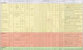 Steel Grade Chart Slubne Suknie Info