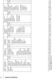 Das prinzip der essentiellen grenzsteine. Entwicklungstabelle Zum Ausdrucken Auf Einen Blick Das Grosse Entwicklungsposter Kinder Von 3 6 Erzieherin Tipps Erziehung Kind Entwicklung Kalender 2011 Zum Ausdrucken Kostenlos Hsyapel