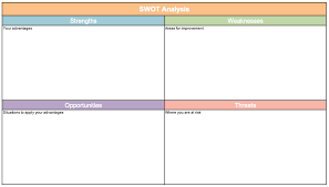 Swot analysis is a basic framework that evaluates and monitors the external and internal environment of an organization and measures its strength, weakness, opportunities and threats. Free Templates Swot Analysis Aha