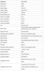 ก งห นลมผล ตไฟฟ า 3 ใบพ ด 400w wind turbine generator with built in rectifier module 2m s start wind speed สามารถเล อกแรงด นเอาท พ ท 12v หร อ 24v เมคคาช อป จ