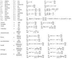 Physics Equations 01 Jim Physics Physics And Mathematics Equations