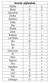 International System Of Units Greek Alphabet Greek Words Greek Symbol