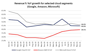 Their net worth is estimated at more than $50 billion dollars apiece. Alphabet S Share Price What To Expect From Q1 Results Ig Bank Switzerland